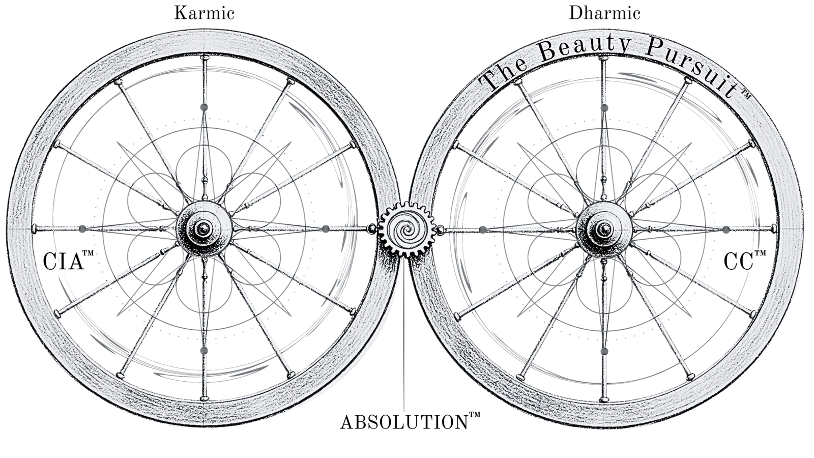 The two wheels — Karmic and Dharmic, with Absolution at the hinge
